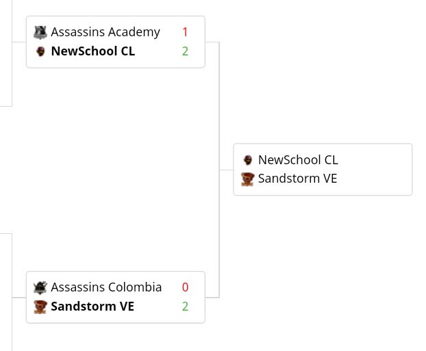 Stars Cup Royale tweet media