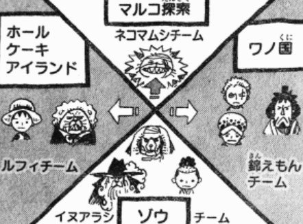 ビッグマム編でゾロ達はなにしてるの なぜサンジ奪還に向かわない 情報チャンネル