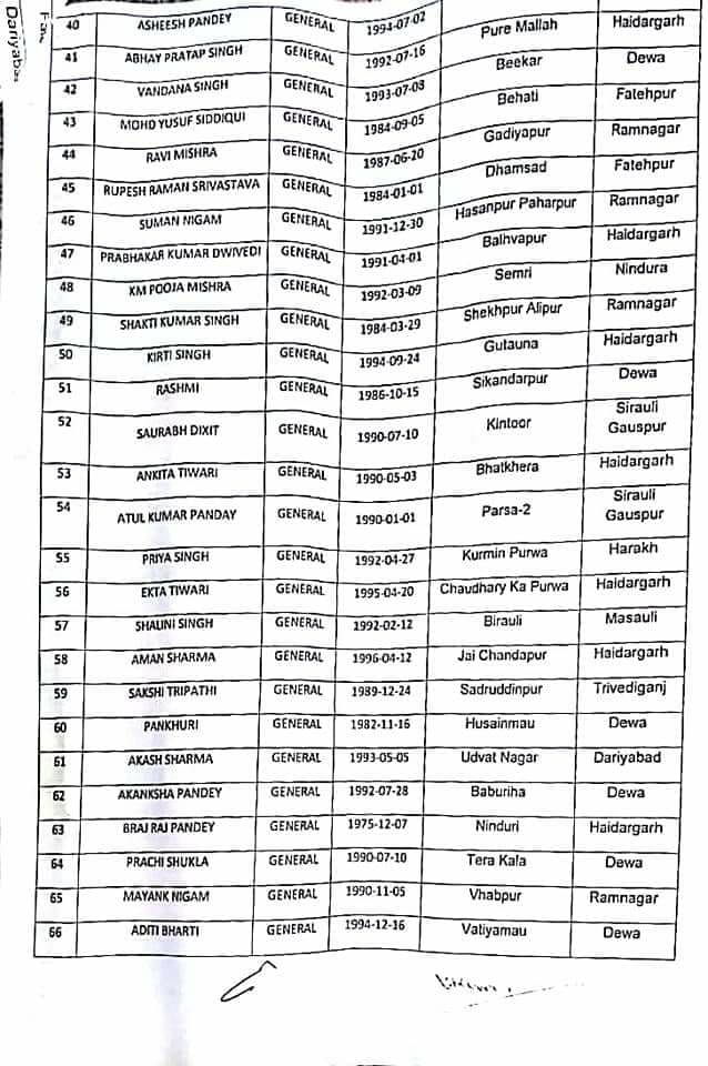 pnishad816's tweet photo. 240 सीटों में से 3 ओबीसी 1 एस सी के अलावा सभी पदों पर सामान्य चयन क्या ये संभव है ??
@myogiadityanath @drdineshbjp @UPGovt @yadavakhilesh @kpmaurya1 
@vle1981 https://t.co/Gm6VYMwzny