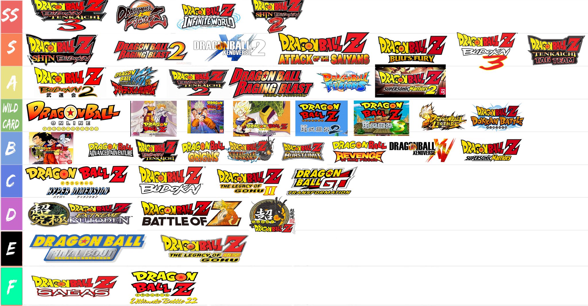 Sonnydhaboss On Twitter My Dragon Ball All Time Games Tier List The Wild Card Section Is Honorable Mentions - roblox games tier list