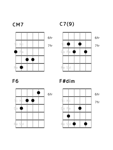 flat7th_en's tweet photo. [category 7] I I7 IV {IVm or bVII7 or #IVdim} (No.19) Position and Interval Notation. #guitar https://t.co/ZI4D37plQr