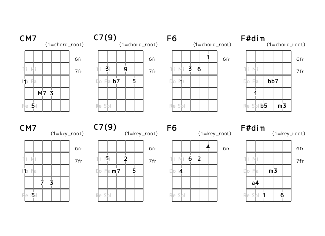 flat7th_en's tweet photo. [category 7] I I7 IV {IVm or bVII7 or #IVdim} (No.19) Position and Interval Notation. #guitar https://t.co/ZI4D37plQr