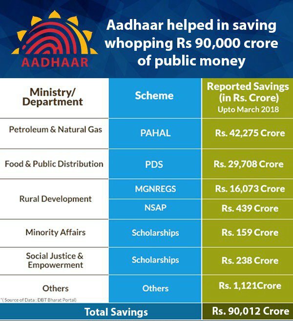 prakash_ptdr's tweet photo. आधार ही जीवन https://t.co/EgItvnTeRe