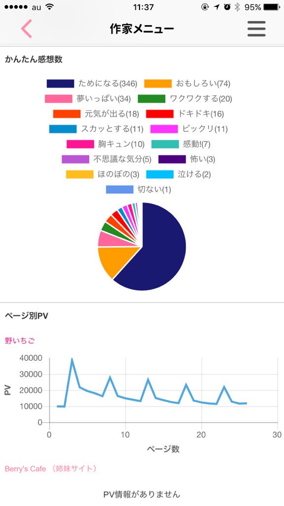 作品ごとのデータについては、作品一覧の作品情報をタップしてください