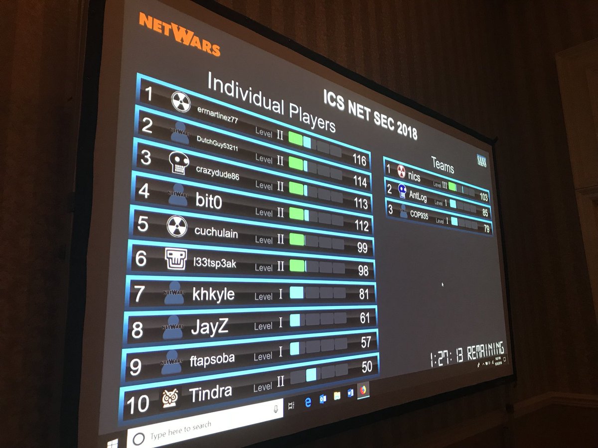 SANSICS's tweet photo. Congratulations to tonightβs #ICSNetWars Winners πͺ in Las Vegas #NetworkSecurity #CookiesGalore https://t.co/RVsBjf1vhJ