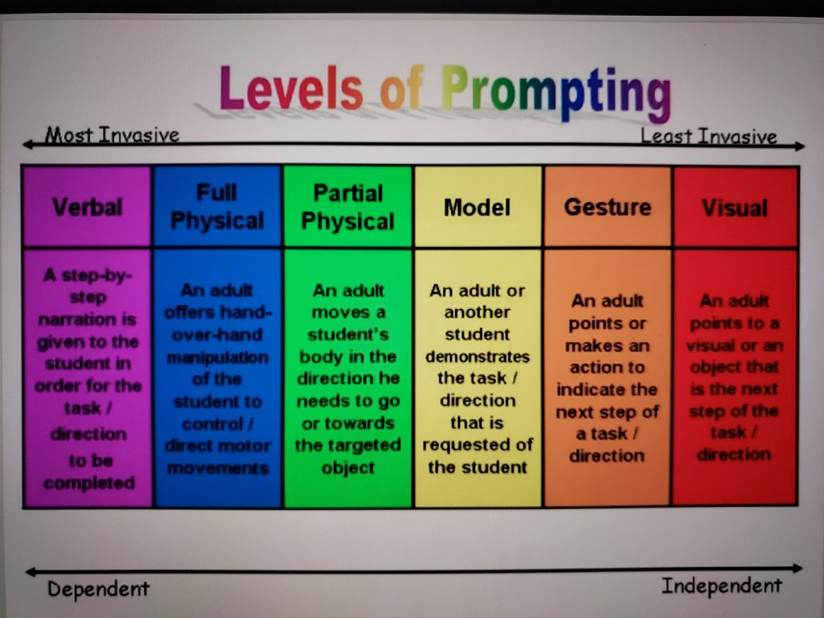 Amanda_Norwood_'s tweet photo. I love to color my charts #bcbainthemaking https://t.co/5QikVb6STt