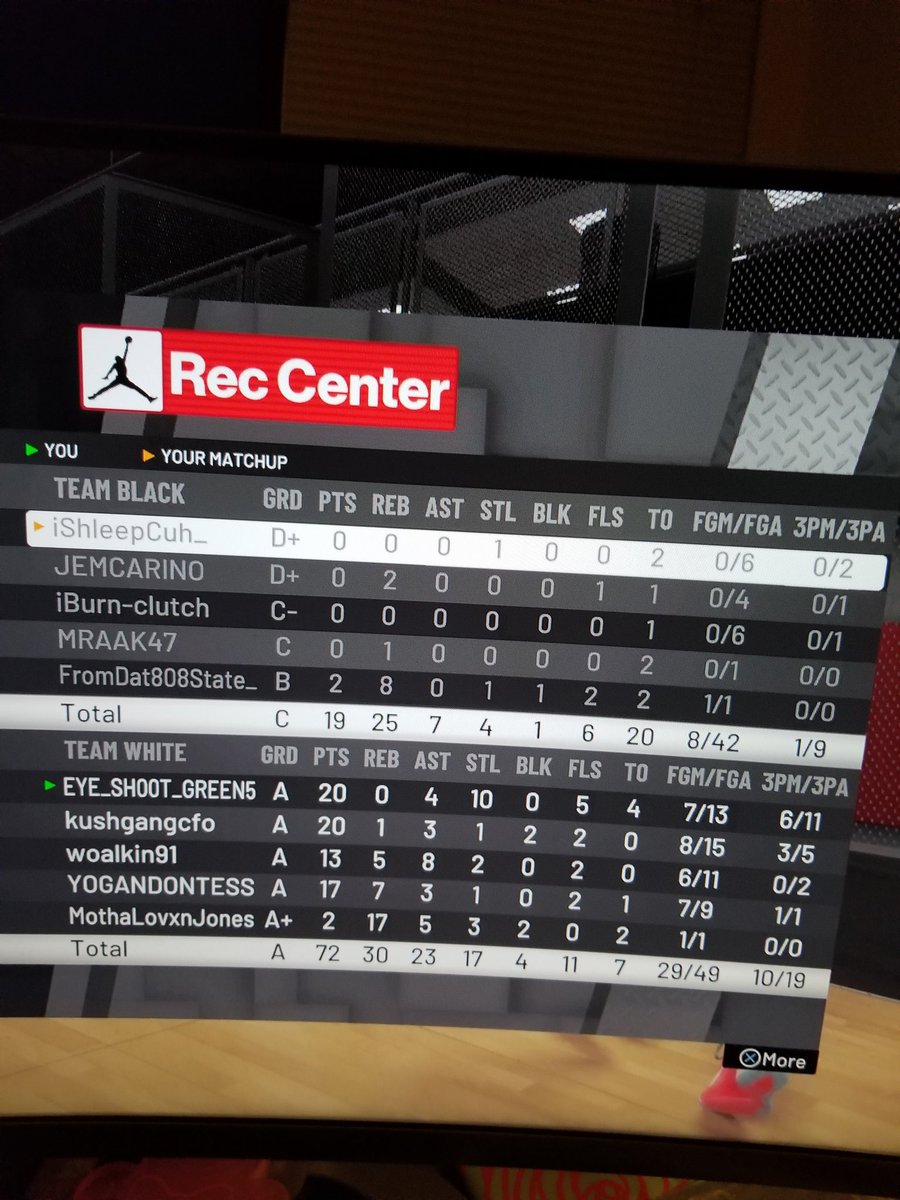 ROYALT263's tweet image. #NBA2K19 #jordanrec #puresharp