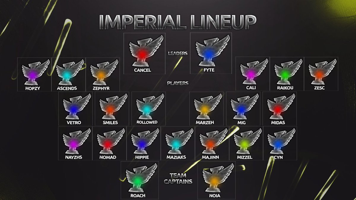 ImperialRises's tweet photo. Imperial 2018 Lineup! https://t.co/vaQhgJ1PDe