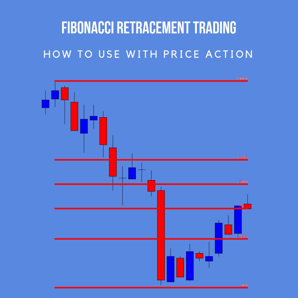 Forex School Online Johnathon Fox On Twitter Tutorial - 