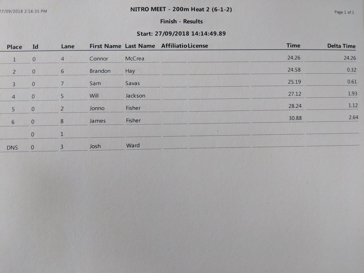 MGS Aths Camp competition. Race 8 - 200m heat 2
