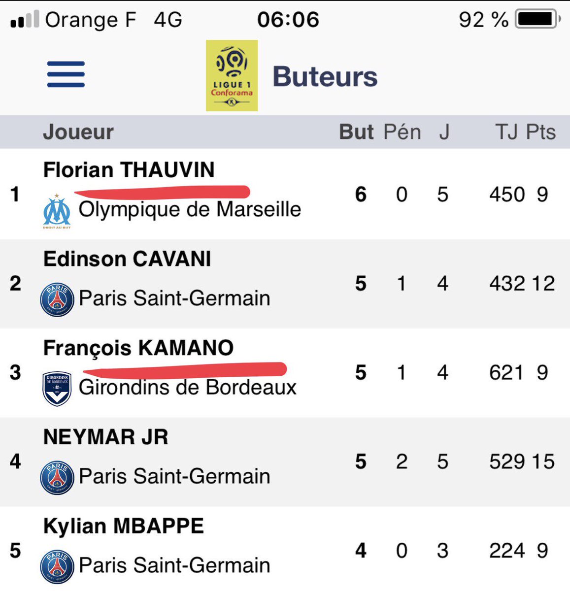 Petit clin d’œil sur ce Top 5 ⚽️ de la <a href="/Ligue1Conforama/">Ligue 1 Uber Eats</a> 
Très heureux pour <a href="/FlorianThauvin/">Florian Thauvin</a> <a href="/f_kamano/">François Kamano</a> 👍🏼😜 
 #talent #scouting #goodjob
