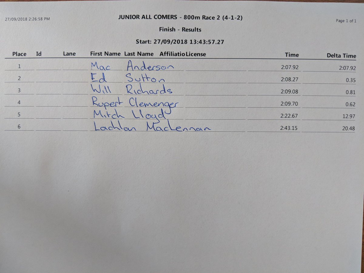 MGS Aths Camp competition. Race 9 - 800m heat 2