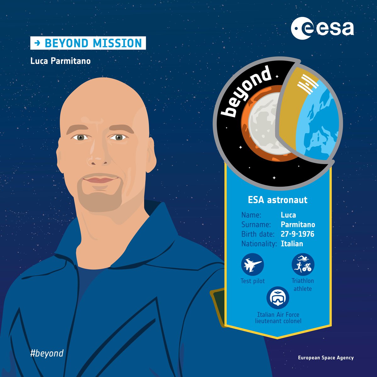 esa's tweet photo. The #Beyond mission in 2019 will see @astro_luca return to the @Space_Station for the 2nd time. His mission is packed with over 50 experiments, including technology demonstrations with telerobotics that will take space exploration to the next level. https://t.co/m8qPtF0Hes https://t.co/UrcMH8hS6w