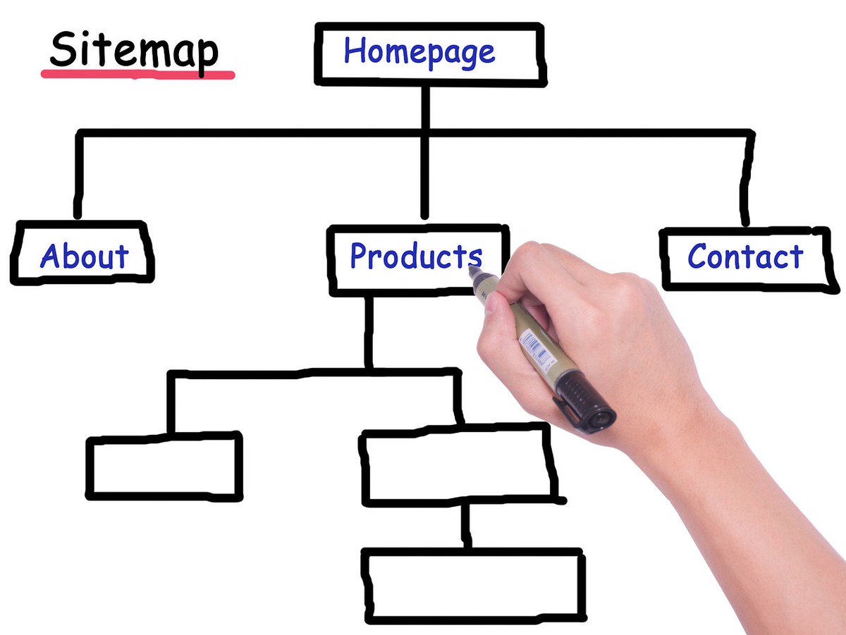 AdaRevolution's tweet image. Is there a way to first create your sitemap and then your website?

If there is, you better do it! 🤓 

You want to know why?
dynomapper.com/blog/13-create…