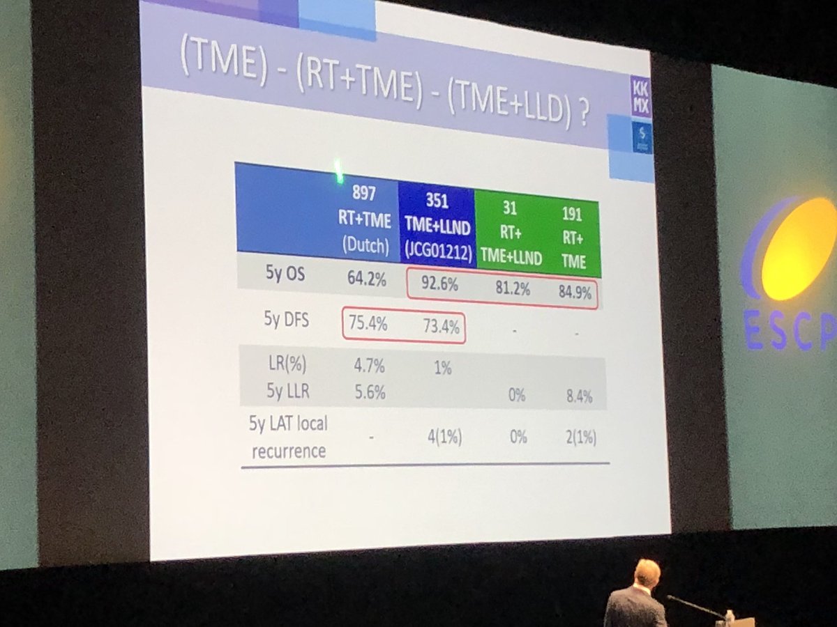 Lateral pelvic lymph node dissection in rectal cancer - case made brilliantly by Prof Tsarkov <a href="/escp_tweets/">European Society of Coloproctology</a> <a href="/TsarkovPetr/">Petr Tsarkov</a>