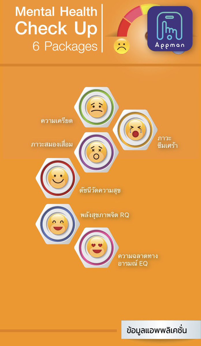 AppmanReview's tweet photo. คุณกำลังรู้สึกแย่ที่สุดใช่ไหม?
ด้วยสภาพแวดล้อมของสังคมที่กดดันในปัจจุบัน
ทำให้มีความเสี่ยงที่จะเป็นโรคเครียดหรือซึมเศร้ามากขึ้น
แอพที่จะประเมินสุขภาพจิตเบื้องต้นของคุณได้
ดาวน์โหลดมาลองใช้ได้แล้วใน IOS และ Andriod 
#Appman #แอพดีบอกต่อ #รีวิวแอพ #MentalHealthCheckUp #สุขภาพจิต https://t.co/u5VPyTSzlS