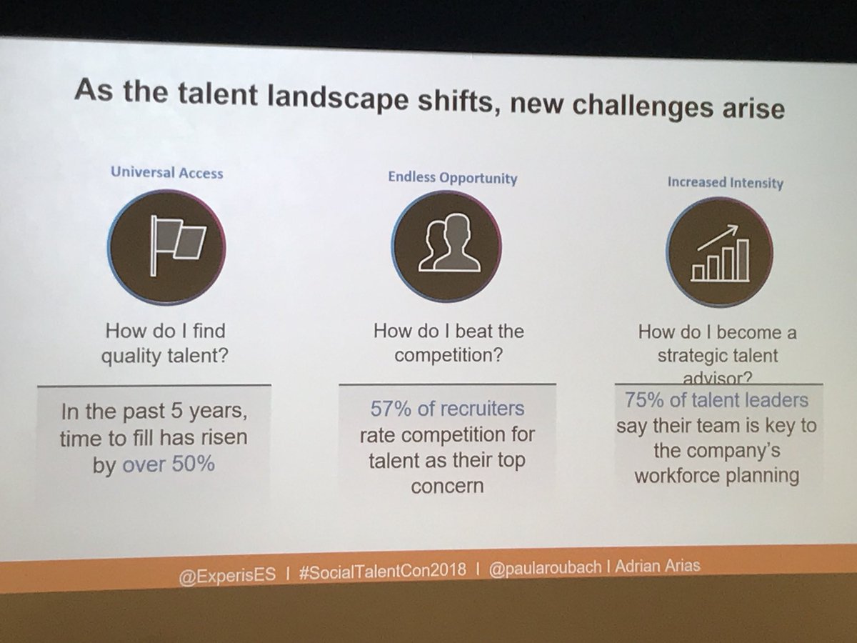 TalentoNews's tweet photo. #SocialTalentCon2018 @ExperisITES “#TheEraOfTalentIntelligence” con @LinkedIn con Adrián Arias y @paularoubach #Bigdata e interacción entre candidatos y recruiters #TalentInsight incorporando escuelas de negocio, Universidades,... https://t.co/qWqnlVYpwA
