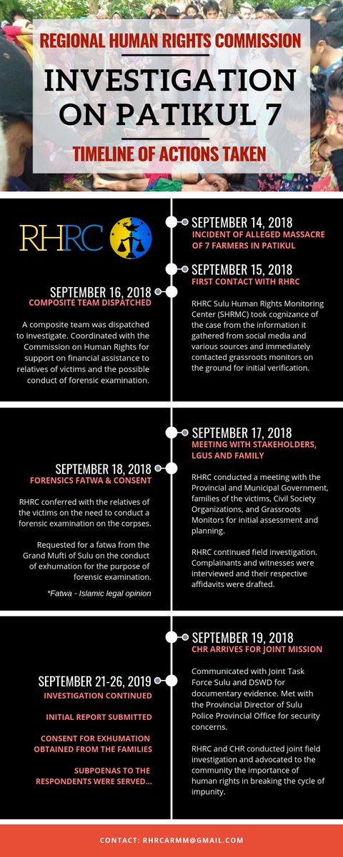 The Regional Human Rights Commission (RHRC), ARMM timeline of actions taken on the Patikul 7.
facebook.com/RHRCARMM/photo…