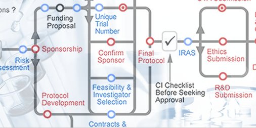 Use our #ClinicalTrials Toolkit to find out about good practice for setting up your trial: ct-toolkit.ac.uk