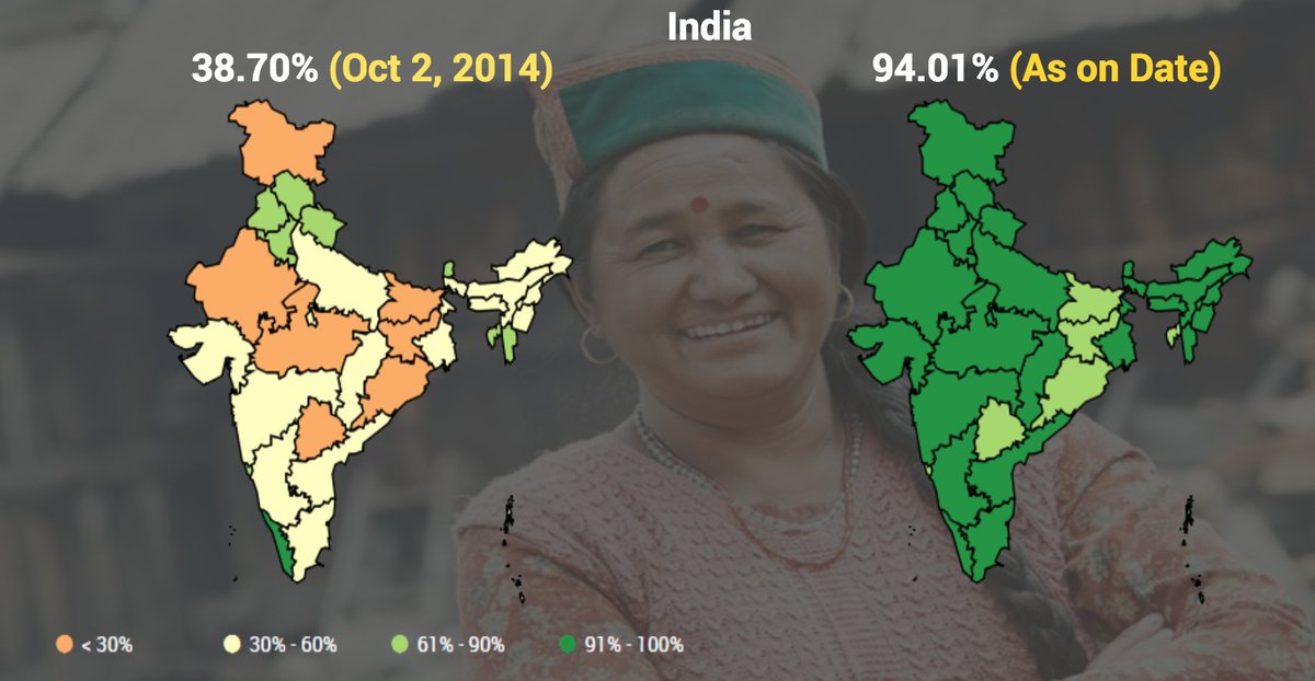 To accelerate the efforts to achieve universal sanitation coverage the <a href="/SwachhBharat/">Swachh Bharat Mission - Grameen</a> Mission was launched in October, 2014. 

Since then over 80 million household toilets have been constructed. buff.ly/2xPDmRN #MGISC #WorldToiletDay