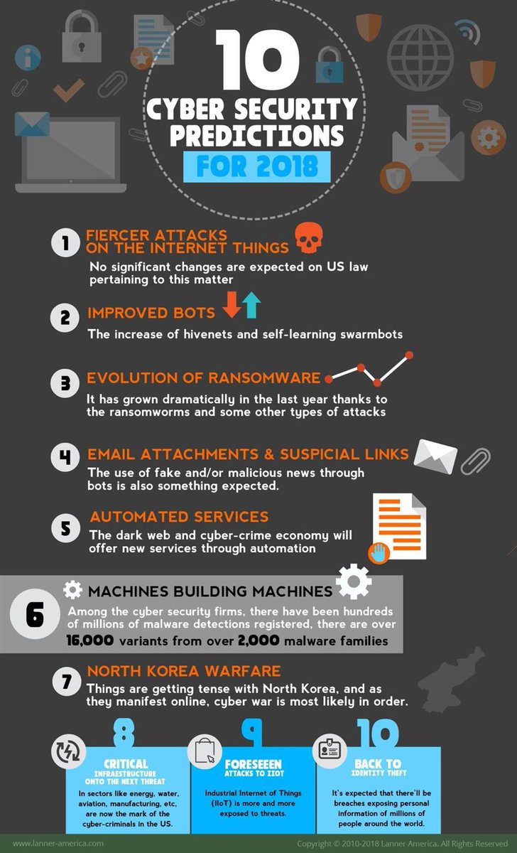 EvanKirstel's tweet photo. 10 #CyberSecurity Predictions for 2018 {Infographic}
#infosec #AI #IoT #ransomware #phishing #cybercrime @fisher85m #IIoT #DDoS #Security #Hacking #Education via @LannerAmerica
https://t.co/cGDRsh9QKX #ATTBizSummit https://t.co/duTSEqdH1h