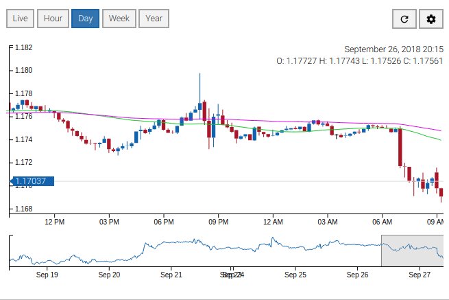 Crypteusz's tweet photo. EUR/USD long

https://t.co/ejlIPrfC7G  - play #EUR #USD #FX earn #BTC

#FX #USD #EUR https://t.co/aUwUILbz72