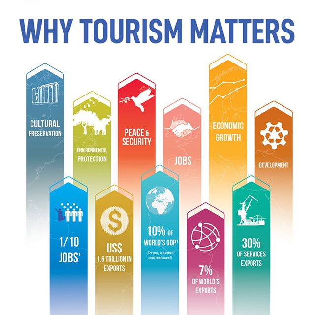 UN Tourism tweet media