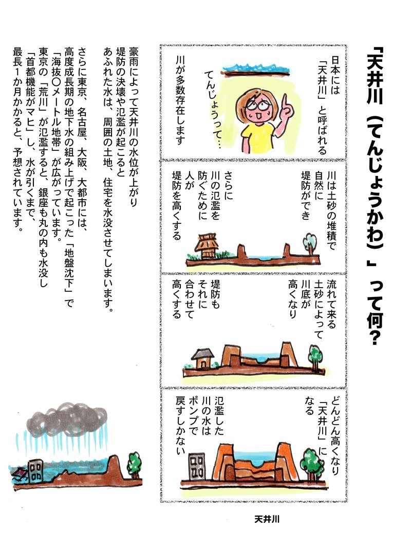 「天井川」って知っていますか? 日本って災害リスクが高いところが多いんですね。台風が来る前に、ハザードマップを確認を。
#天井川 #荒川氾濫 #災害リスク #水害 #台風 