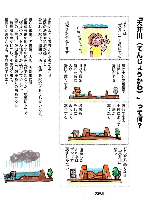 「天井川」って知っていますか? 日本って災害リスクが高いところが多いんですね。台風が来る前に、ハザードマップを確認を。
#天井川 #荒川氾濫 #災害リスク #水害 #台風 