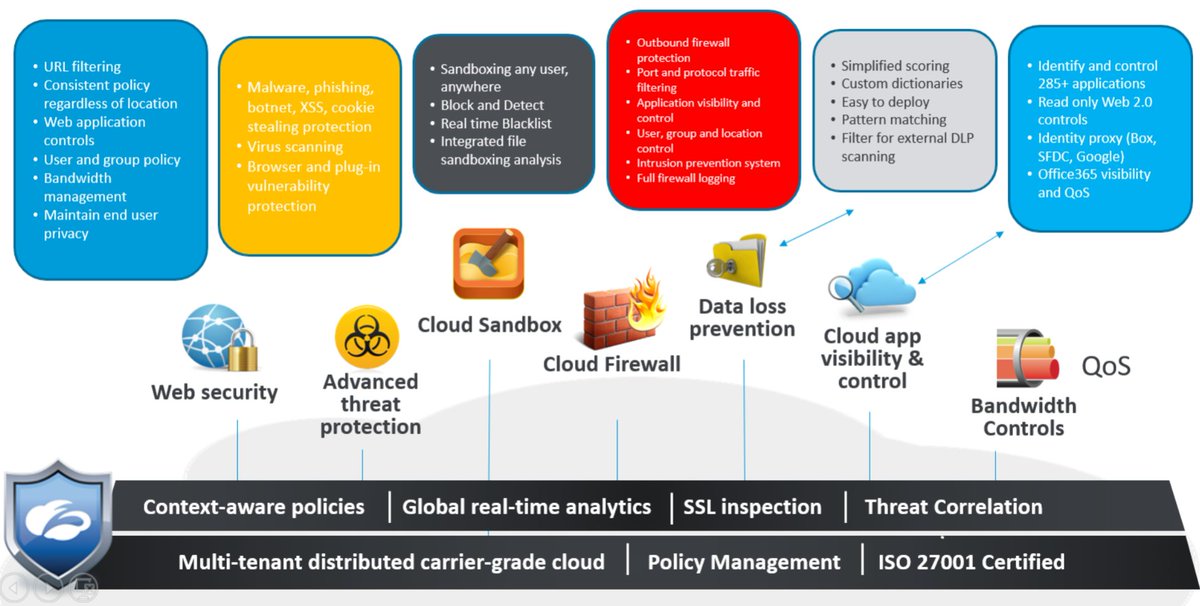 IDCNordic's tweet photo. To be well protected you need ALL possible technologies, but the cool thing with a #cloud service is the fact that you can turn it on and off​. Roger Gotthardsson from @zscaler at #IDCSecurity18 in Finland 🇫🇮 #ITSecurity #ITSec https://t.co/hANAF49jPy