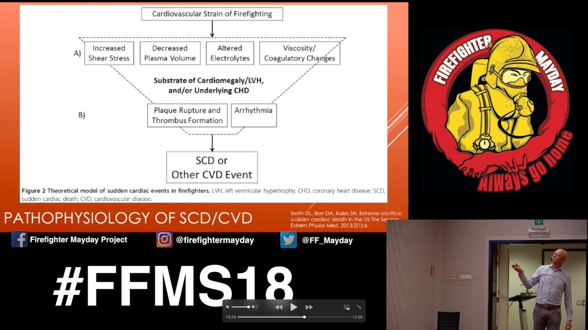 FF_mayday's tweet photo. "The heart of a firefighter!" presentation by @ericmol. Recording now online for all, with visual note from @KielWendy. Enjoy and follow us for more!
https://t.co/1Tu3qg9PG4
#neverstoplearning #FFMS18 https://t.co/CR4zGRDVcB