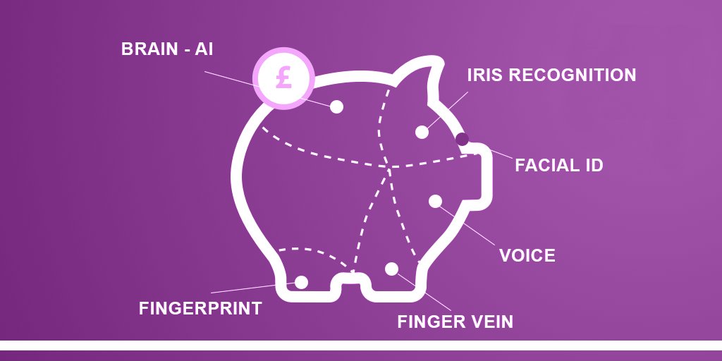 #digital transformation #fintech gag.gl/iU1CjY