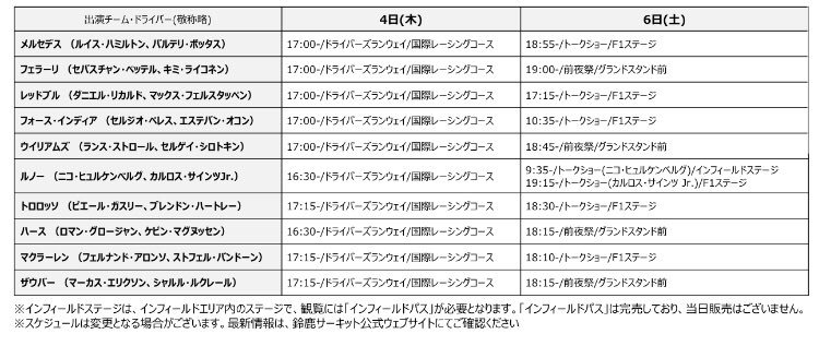 鈴鹿サーキット Suzuka Circuit F1日本グランプリ 鈴鹿30回記念 現役f1 ドライバーそしゲストのみなさんのイベント出演スケジュール 9 27時点 を発表しました T Co Xicm8znxrn お待たせっ W ノ スケジュールは変更の可能性があります F1jp 鈴鹿サーキット Suzuka Circuit F1日本グランプリ 鈴鹿30回記念 現役f1 ドライバーそしゲストのみなさんのイベント出演スケジュール 9 27時点 を発表しました T Co Xicm8znxrn お待たせっ W ノ スケジュールは変更の可能性があります F1jp