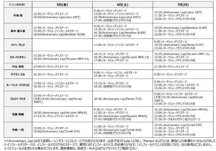 鈴鹿サーキット Suzuka Circuit F1日本グランプリ 鈴鹿30回記念 現役f1 ドライバーそしゲストのみなさんのイベント出演スケジュール 9 27時点 を発表しました T Co Xicm8znxrn お待たせっ W ノ スケジュールは変更の可能性があります F1jp 鈴鹿サーキット Suzuka Circuit F1日本グランプリ 鈴鹿30回記念 現役f1 ドライバーそしゲストのみなさんのイベント出演スケジュール 9 27時点 を発表しました T Co Xicm8znxrn お待たせっ W ノ スケジュールは変更の可能性があります F1jp
