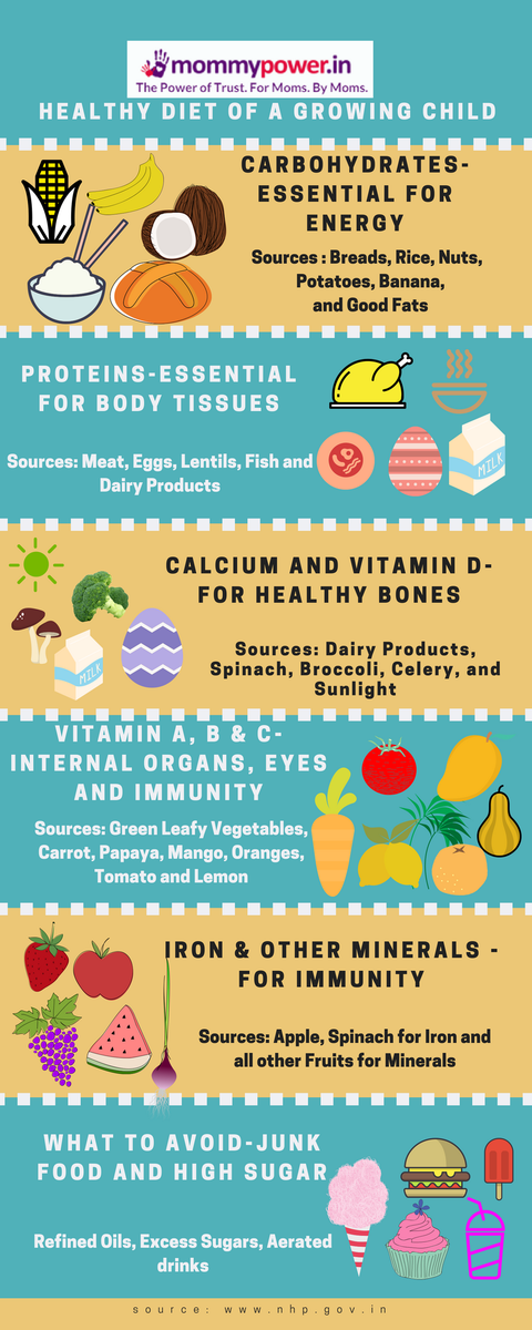mommypower2016's tweet photo. A healthy diet plan is vital for your child's growth and health. Here is a quick reference for healthy diet of a growing child. Read here for more information:
https://t.co/NB5M706eGd
#healthydiet #growingchild #childnutrition #nutrition #mommypower #babyproducts https://t.co/R5s32Cm6CA