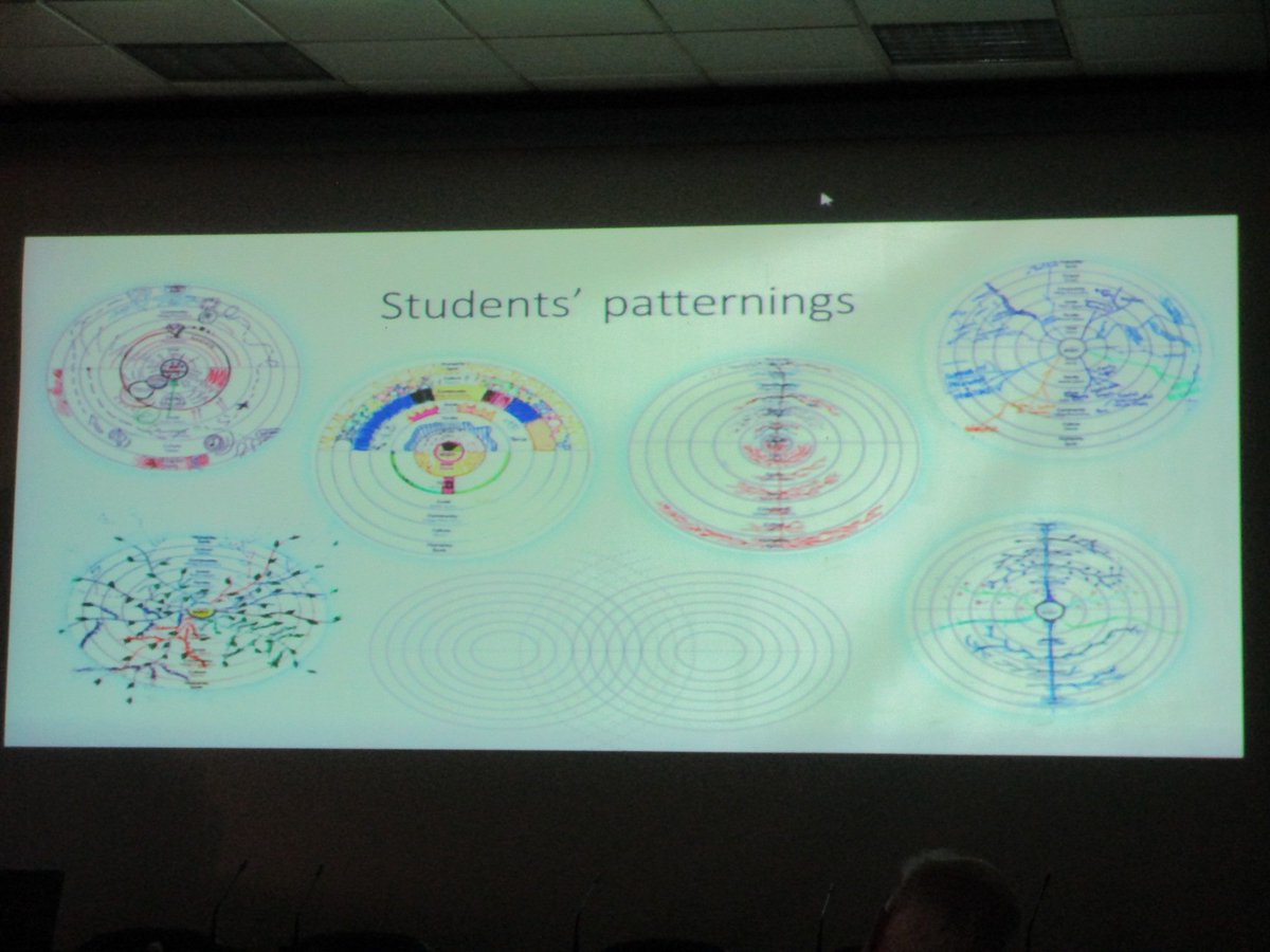 HirokiSayama's tweet photo. I like this talk very much
#ccs18gr @ccs18gr #ComplexSystemsInEducation https://t.co/AglwL4zkhV