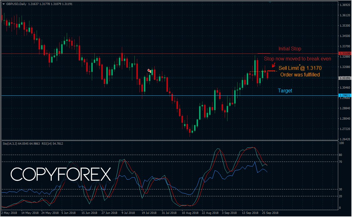 lefturn_'s tweet image. #gbpusd trade plan update for Swing Traders #positionmanagement