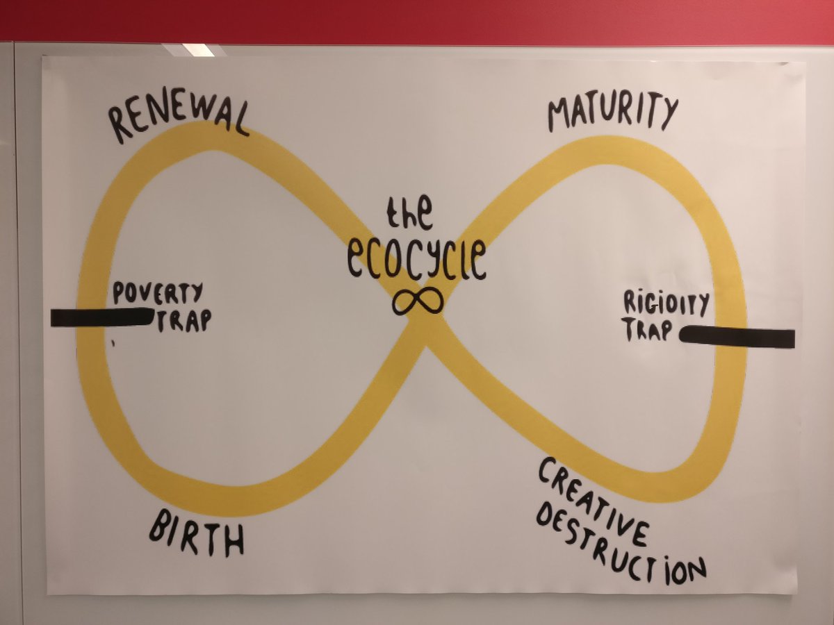 daverog's tweet image. We&apos;re about to try out a new #liberatingstructure