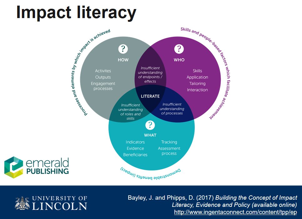 ResearchUGent's tweet photo. #impactSSH @JulieEBayley "Understanding of impact is quite low. That is not a criticism or judgement but a statement."
Need for impact literacy!
"If we understand it, we can do it better (not bigger)." https://t.co/lEUvNhEffa