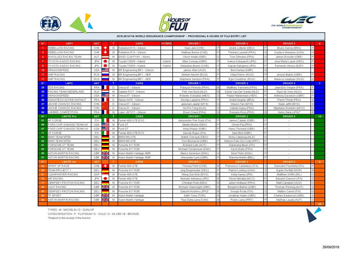توییتر Wec در توییتر The Updated 6hfuji Entry List Is Ready 富士 ６時間 エントリーリストのアップデートが発表されました 以下をクリックして御覧ください 日本のファンの皆様 富士スピードウェイでの１０月１２日から１４日のビッグな週末が待ち