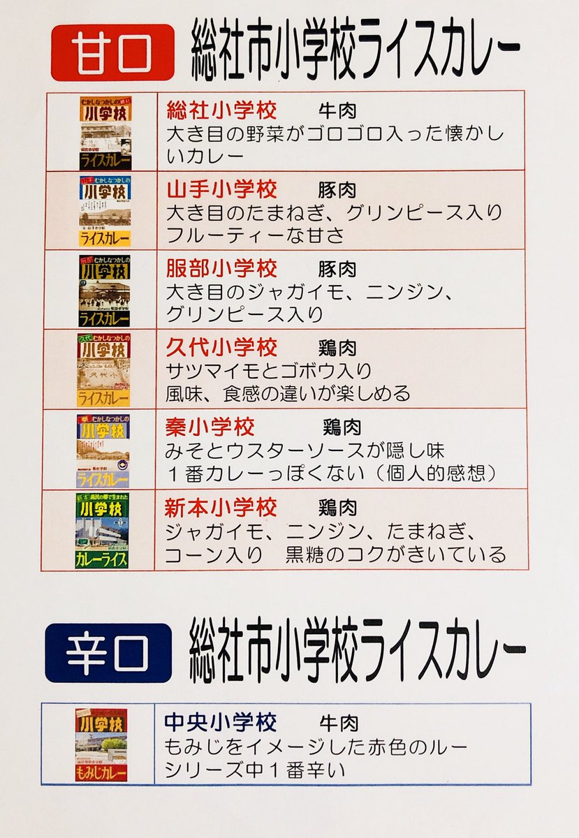 soko_soja's tweet photo. 【総社市小学校カレー特徴一覧】
甘口 6校
中辛 10校
辛口 1校

1つ300円(うち20円がその小学校に寄付される。)地食べオンライン、市役所、市内のスーパー、観光関係施設、羽田空港(350円)で購入可能♪
#総社オススメ情報
#総社市
#小学校カレー
#総社小学校ライスカレー
#カレーライス 
#頑張ろう総社 https://t.co/awyiHZDkAx
