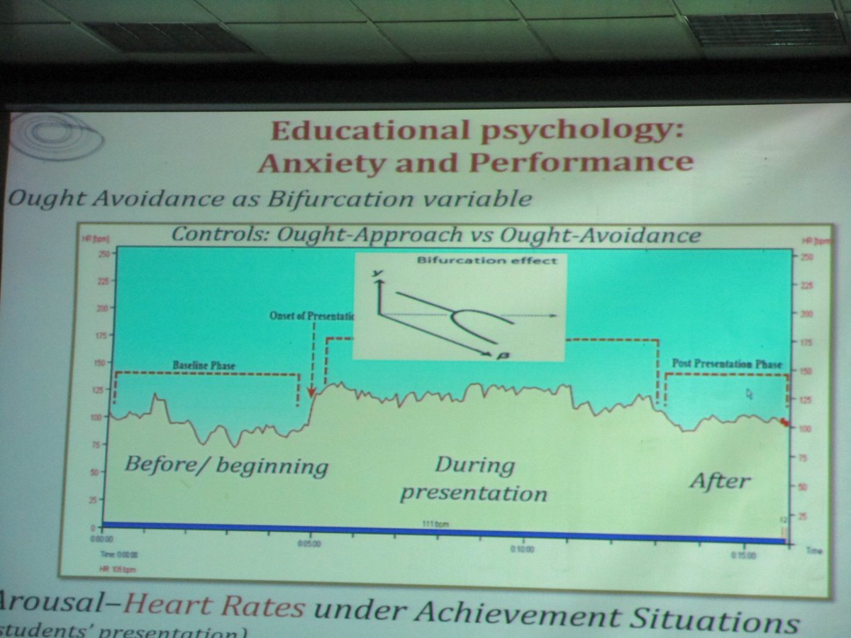 HirokiSayama's tweet photo. Dimitrios Stamovlasis reviews various applications of bifurcation/catastrophe theory to educational research
#ccs18gr @ccs18gr #ComplexSystemsInEducation https://t.co/gU4X5Vbv0I