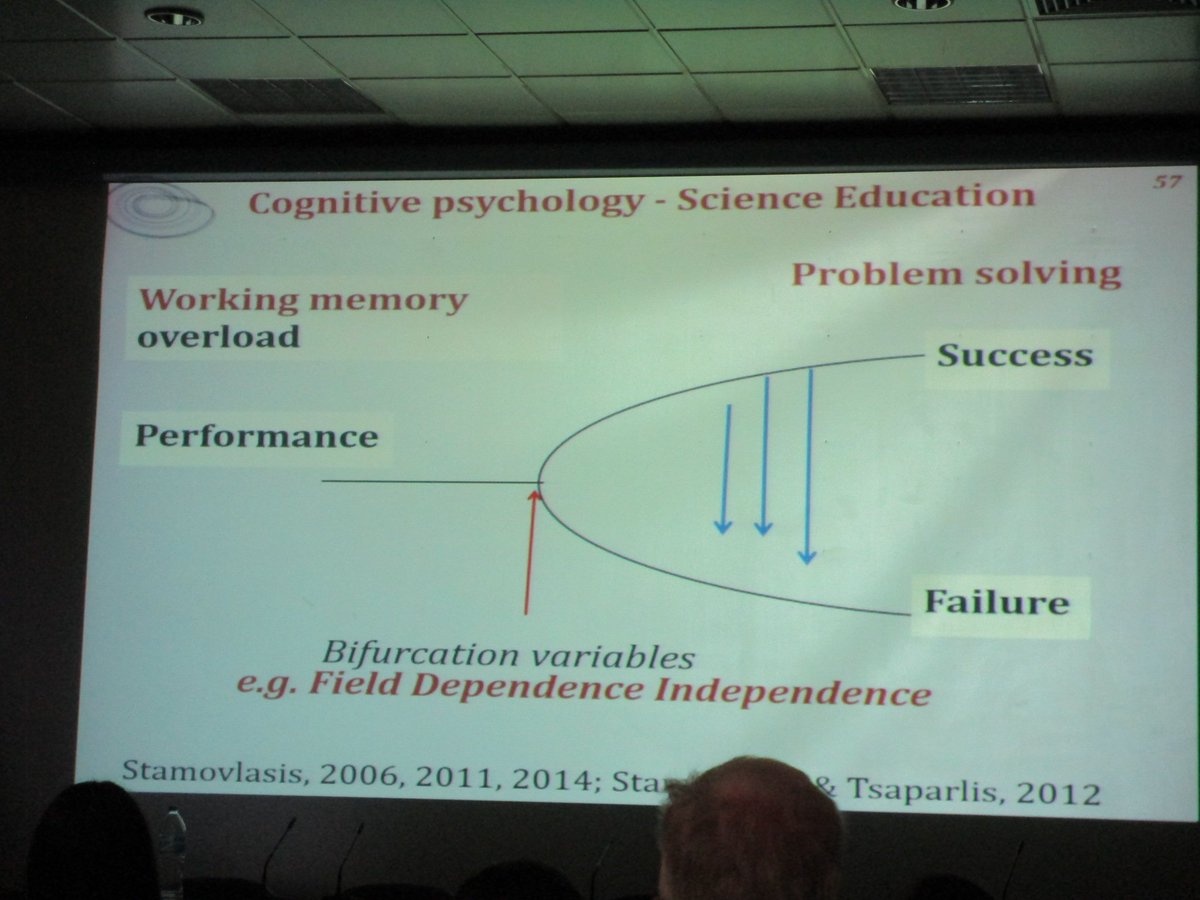 HirokiSayama's tweet photo. Dimitrios Stamovlasis reviews various applications of bifurcation/catastrophe theory to educational research
#ccs18gr @ccs18gr #ComplexSystemsInEducation https://t.co/gU4X5Vbv0I