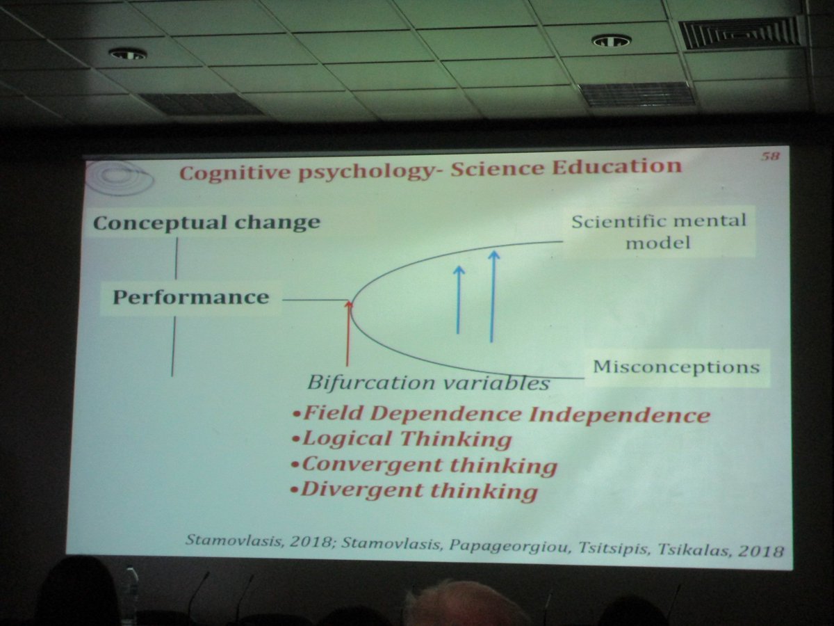 HirokiSayama's tweet photo. Dimitrios Stamovlasis reviews various applications of bifurcation/catastrophe theory to educational research
#ccs18gr @ccs18gr #ComplexSystemsInEducation https://t.co/gU4X5Vbv0I