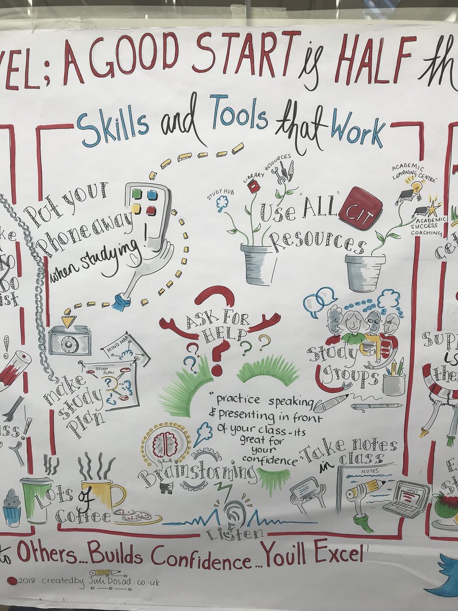 lisamoran_'s tweet photo. Great project, great advice, great outputs @CIT_ie #studentvoice #graphicrecording #goodstart18 #gettingdowntowork @julidosad @heather_madden1 @Marese_CIT https://t.co/bbjhUDOt6p