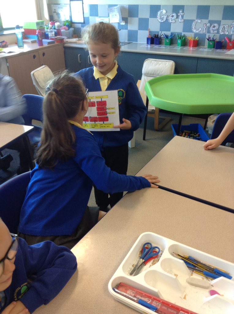 YearThreeBPS's tweet photo. We are practising Welsh language patterns #helpwrheddiw. #ccbps https://t.co/RGjM2adBvX