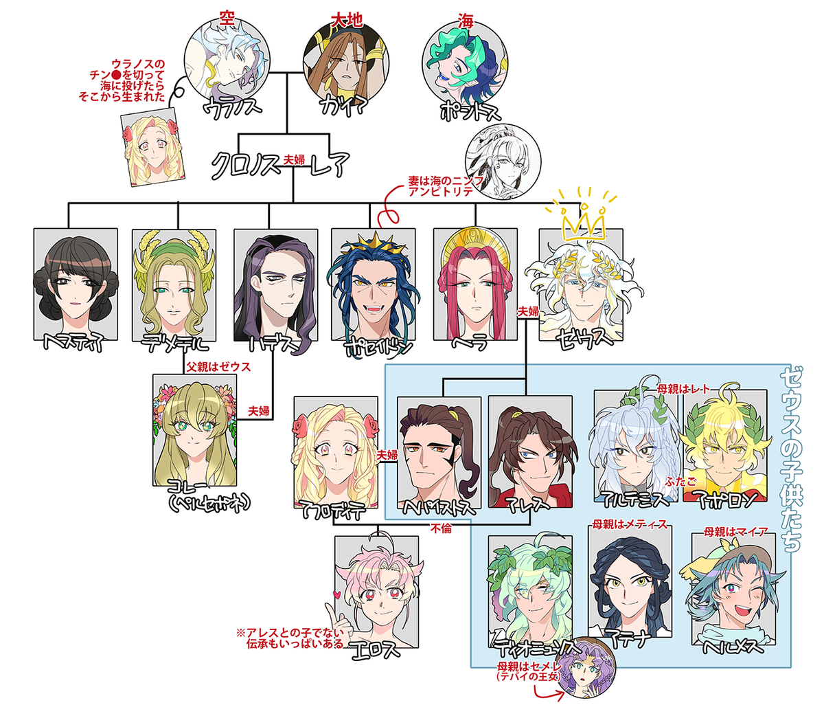 Template オリュンポス十二神 Template Greek Myth Olympian Japaneseclass Jp Template オリュンポス十二神 Template Greek Myth Olympian Japaneseclass Jp