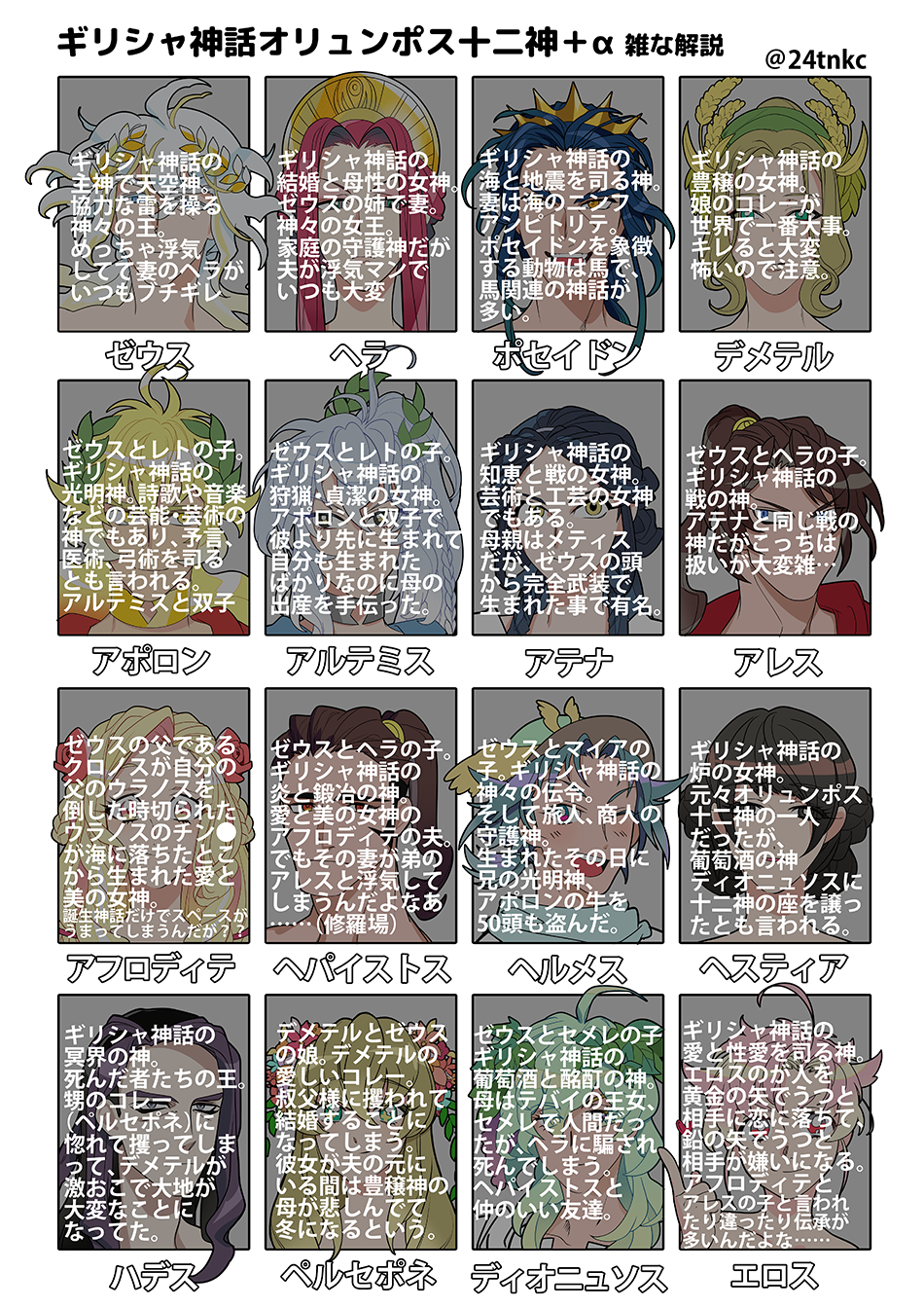 たなかちあき オリュンポス十二神描いてみた せっかくそろったので簡単な説明と簡単な系譜も作った ここにない神もどんどん描きたい