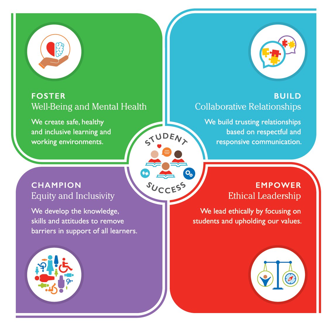 York Region DSB tweet media