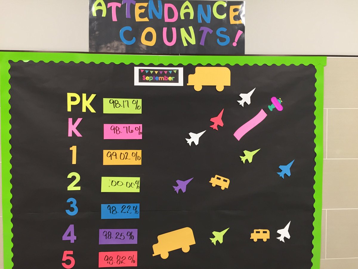GalenaParkISD's tweet photo. The Wildcats at Woodland Acres Elementary take attendance very seriously. Wiley the Wildcat visited with principal, Mrs. Rodriguez and assistant principal, Ms. Zavala to discuss attendance and lead the students in an attendance assembly.
#waespride #WorldClassLearners https://t.co/bJL0c1dfwa